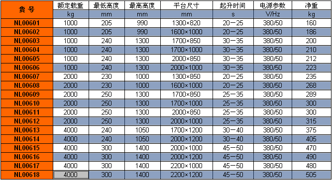 標(biāo)準(zhǔn)型電動(dòng)升降平臺(tái)型號(hào)參數(shù)