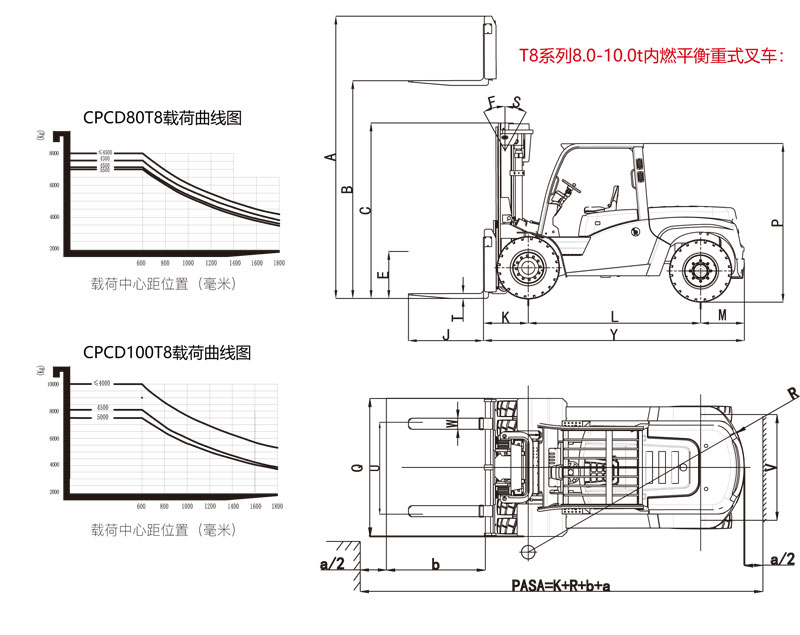 T8系列內(nèi)燃平衡重式叉車結(jié)構(gòu)圖